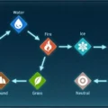 All Elemental Type Chart