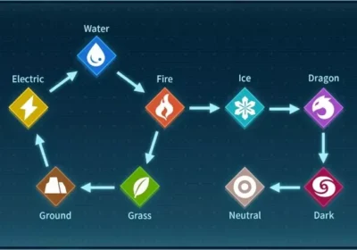 All Elemental Type Chart